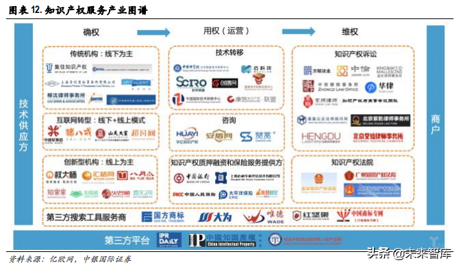 知识产权专题报告：科技自信开启知识产权保护的春天