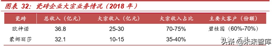 精装房行业深度报告：红利之外，格局几何