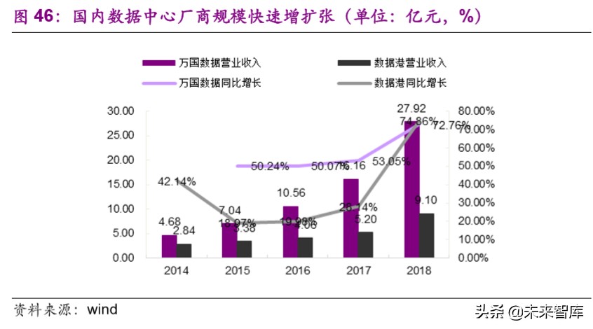 远程办公行业深度报告：站在繁荣的起点