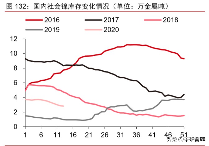 大宗商品2020年二季度展望：大宗商品将迎来绝佳配置期