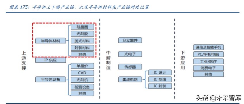中国电子信息产业180页报告深度解析：重构与崛起