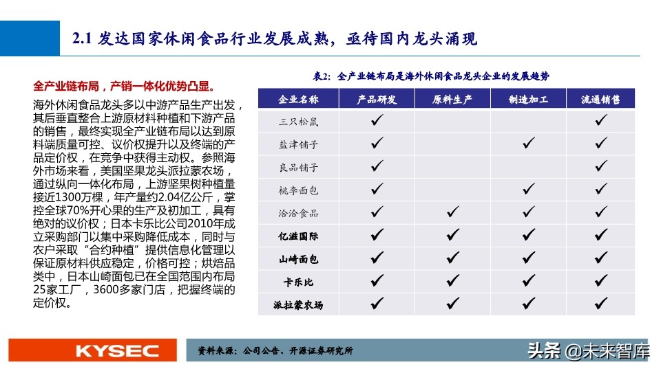 休闲零食行业深度报告：万亿市场，亟待千亿龙头出现