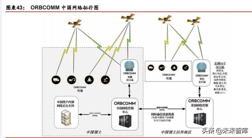 卫星互联网行业深度报告：掘金产业链新机遇