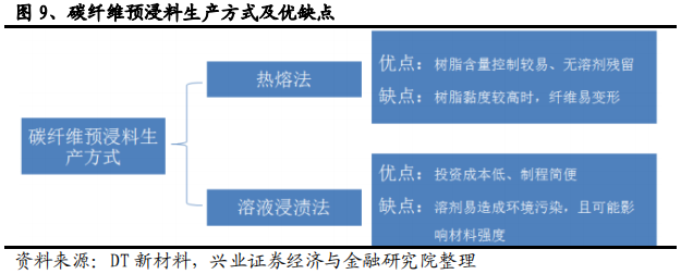 碳纤维行业全景分析：黑色黄金大放异彩