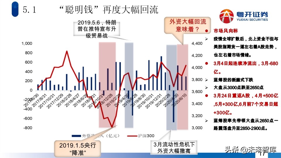 A股2020年中期投資策略：蛟龍起久蟄，牛市蓄力時