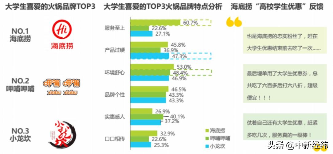海底捞学生证打折时间 海底捞节假日打折规则