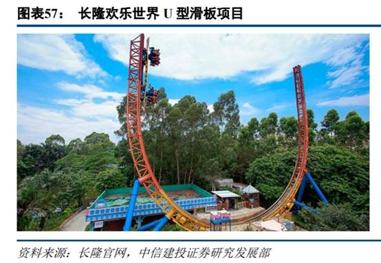 旅游专题报告：亲子游行业深度研究