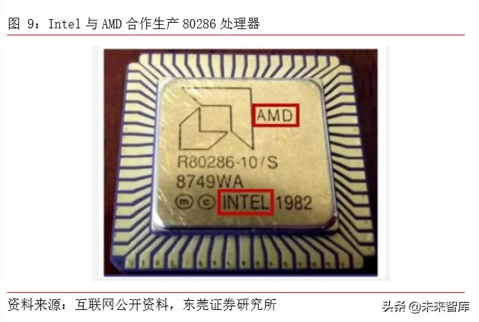 集成电路行业专题报告：从全球领先企业看GPU发展方向