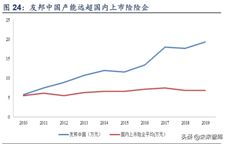 保险行业专题报告：代理人渠道路向何方