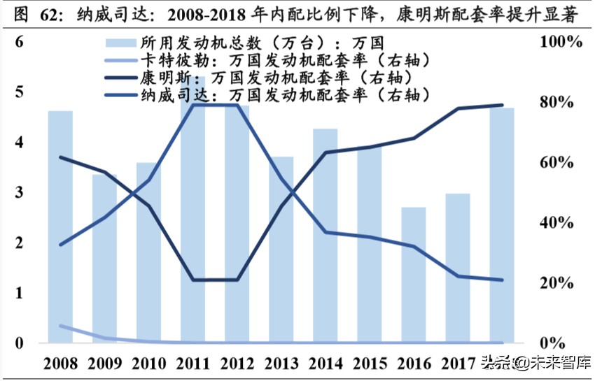 重卡行业深度报告：全球视角下，中重卡行业的展望