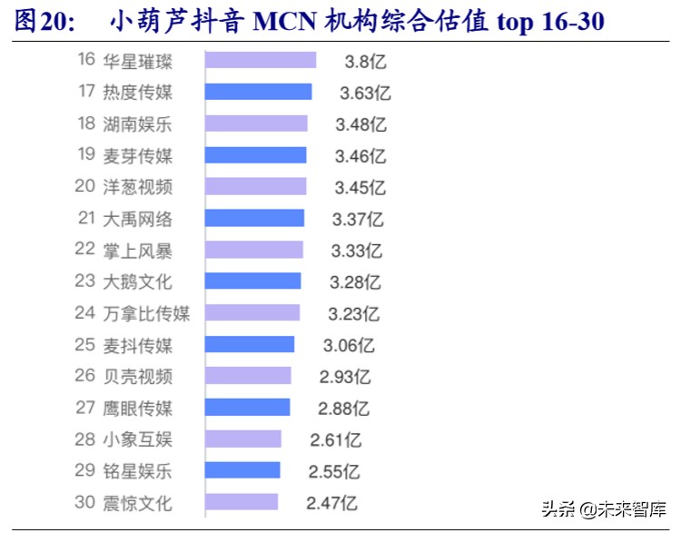 MCN直播电商带货专题研究报告：空间、模式、趋势