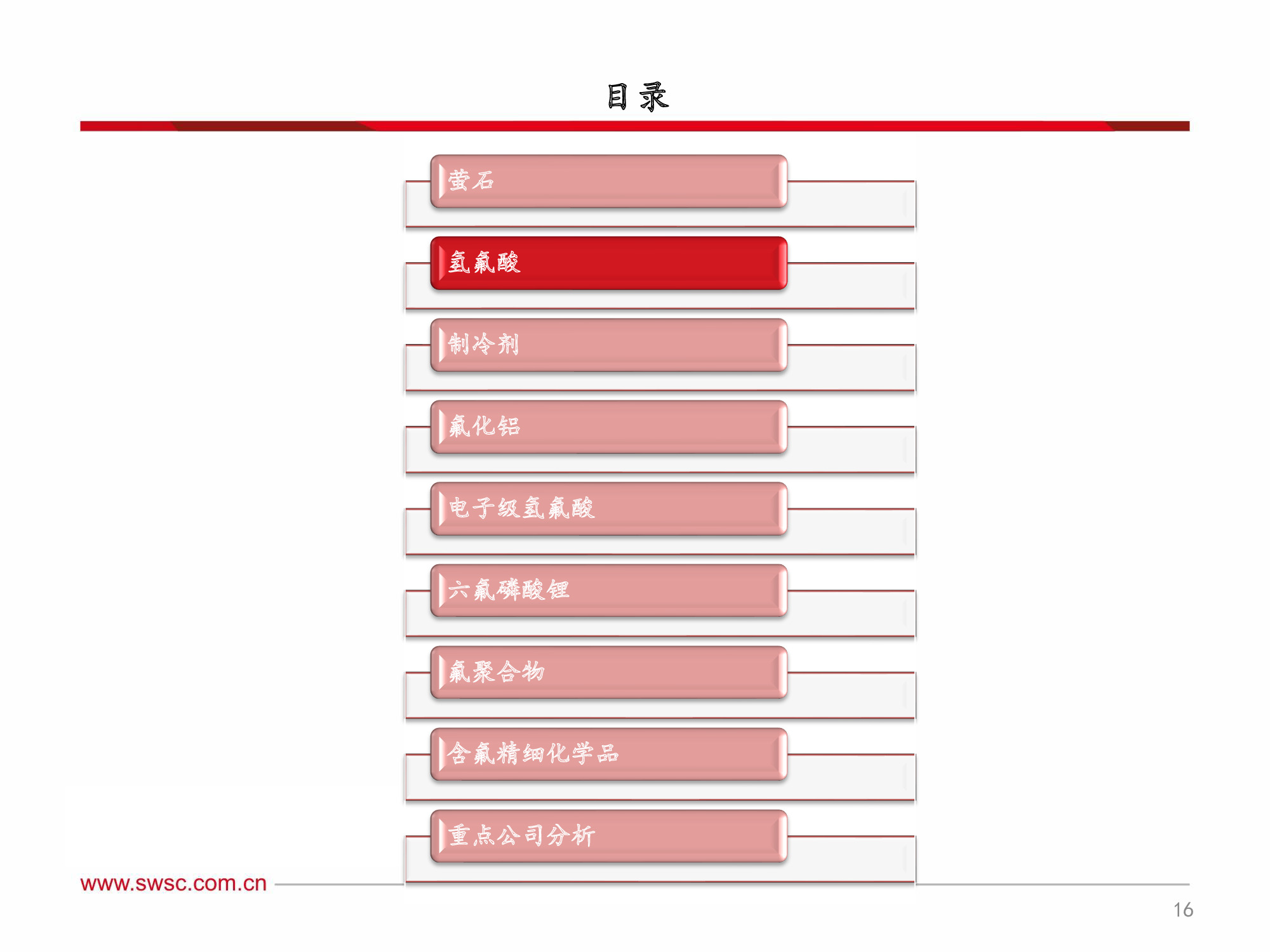 氟化工行业深度解析：全面分析框架（60页PPT）