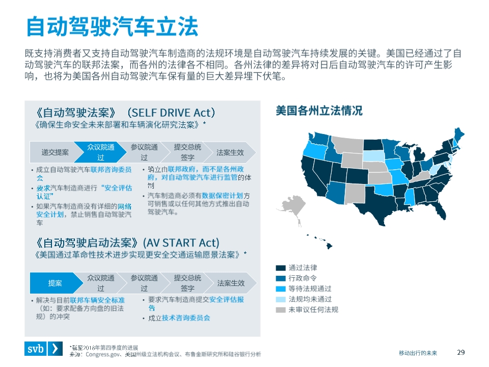 移动出行未来前瞻分析