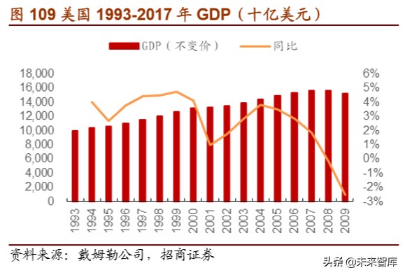 戴姆勒深度剖析：汽车行业的先驱，跨越世纪的高端（94页）下篇