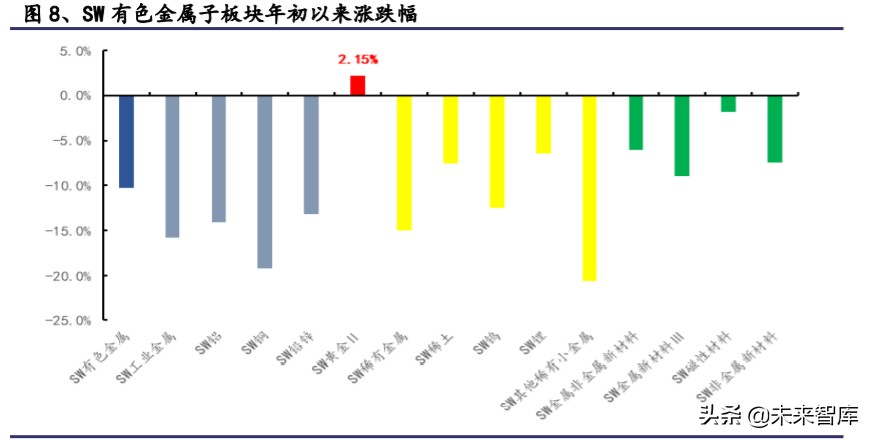 有色金属深度报告：拥抱金价牛市大周期，把握新能源+材料新机遇