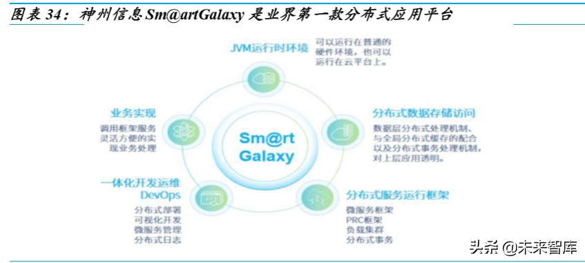 金融科技深度报告：银行IT，景气向上