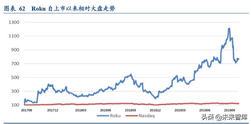 视频流媒体行业中美对标分析：迎来5G周期黄金时代