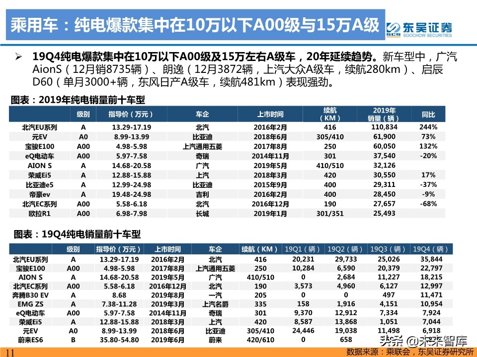 新能源汽车行业19年总结及20年预测：国内寒往春来，海外初露峥嵘