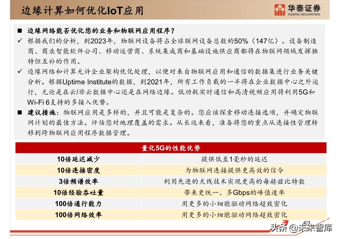 思科年度互联网报告：全球网络流量预测