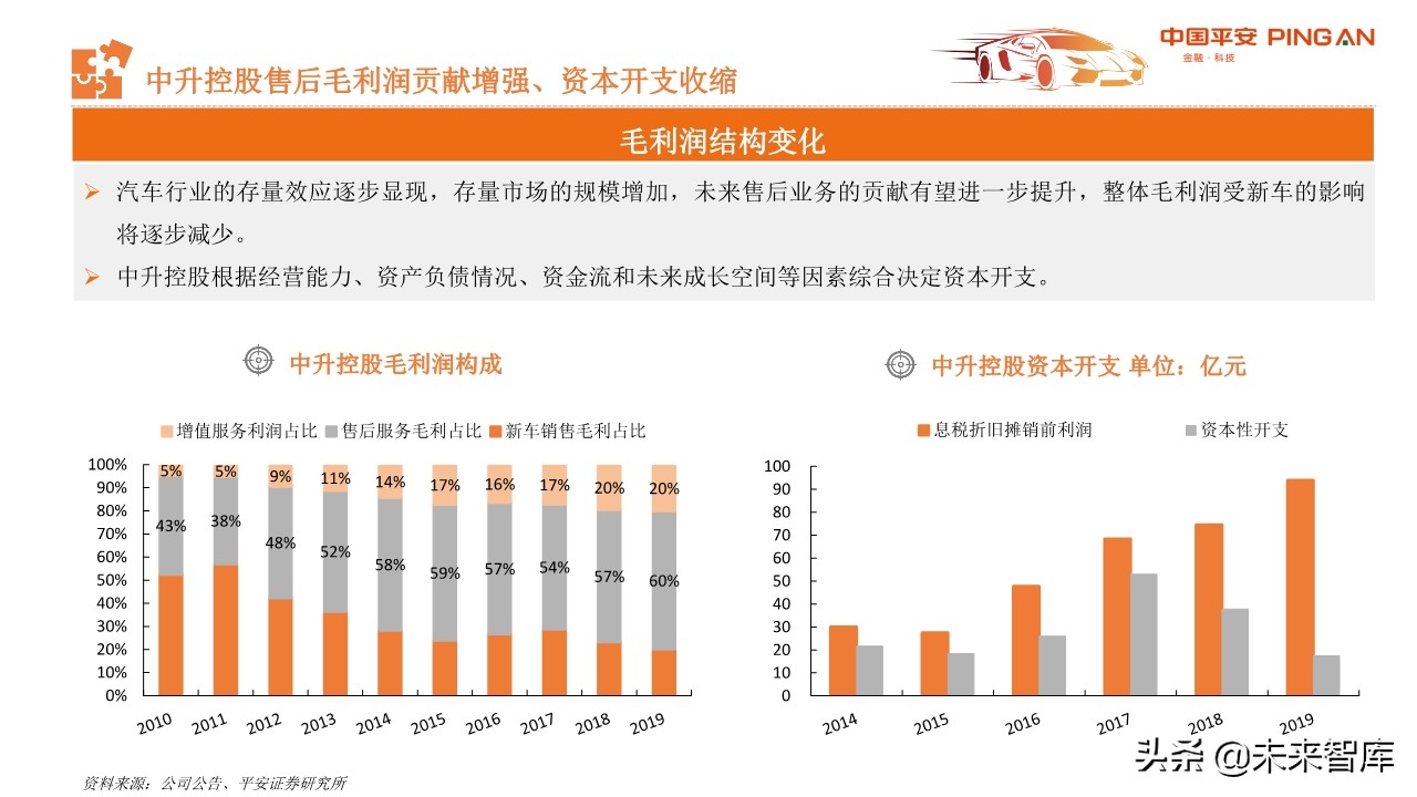 从汽车业财报看行业趋势与投资机会：商用车、零部件和经销商