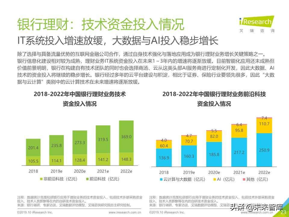 中国金融科技行业研究报告2019