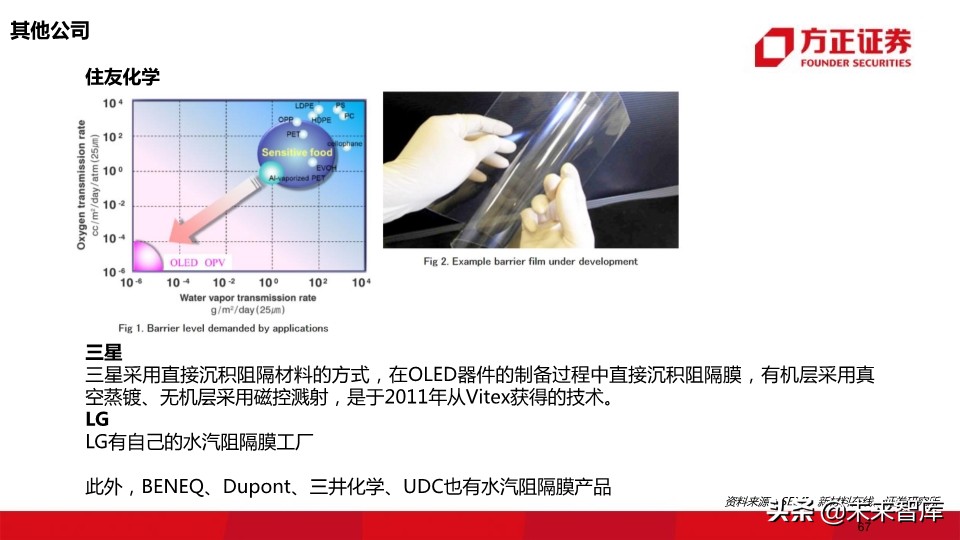 OLED行业深度报告：118页深度解读OLED产业的材料机遇