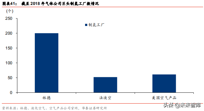 燃料电池应用前沿分析：燃料电池叉车