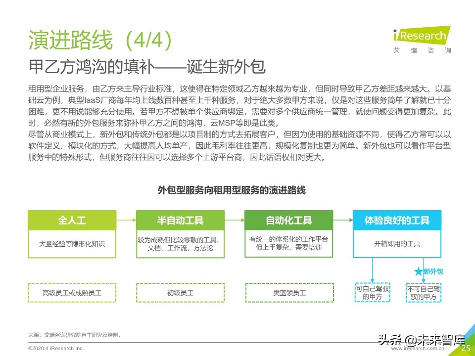 2020年中国企业服务研究报告