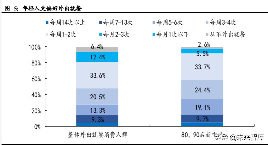 掘金餐饮行业：海底捞、九毛九、呷哺呷哺深度对比