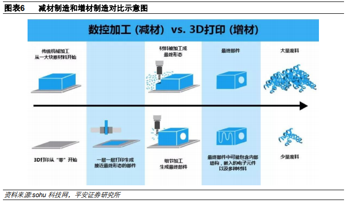 3D打印行业及其产业链全景解析（58页）