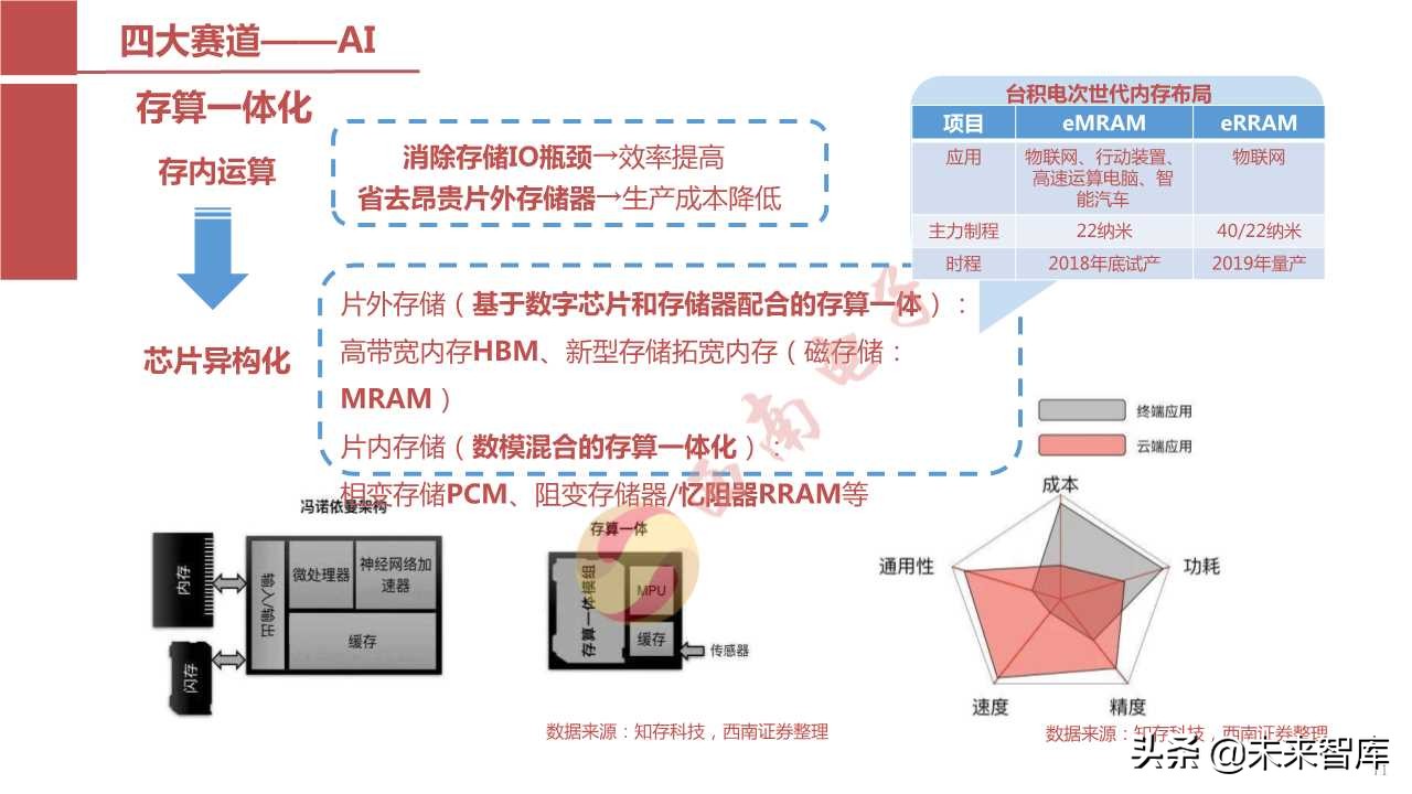 半导体产业回顾与展望：四大驱动因素引领未来（103页PPT）