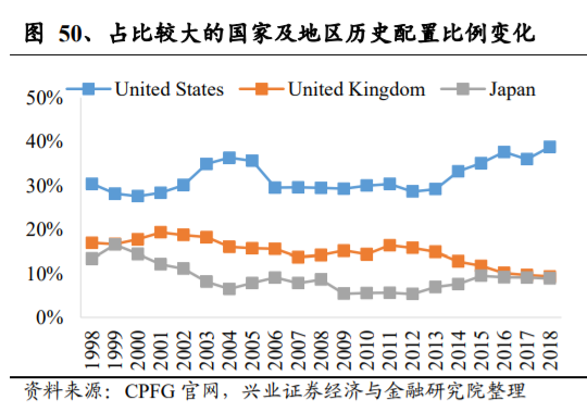 养老保险资金投资借鉴：挪威养老体系及养老资金投资研究