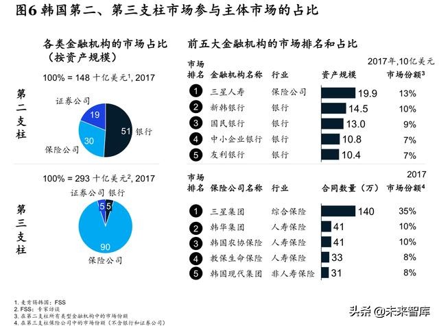 麦肯锡养老专题报告：如何制胜中国养老金融市场