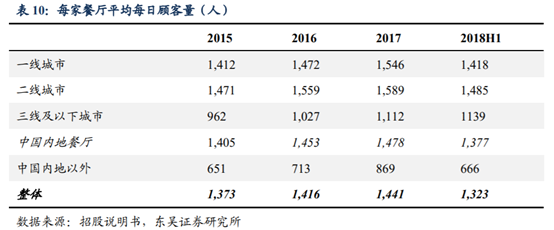 海底撈深度研究：心尖上的服務，舌尖上的成長