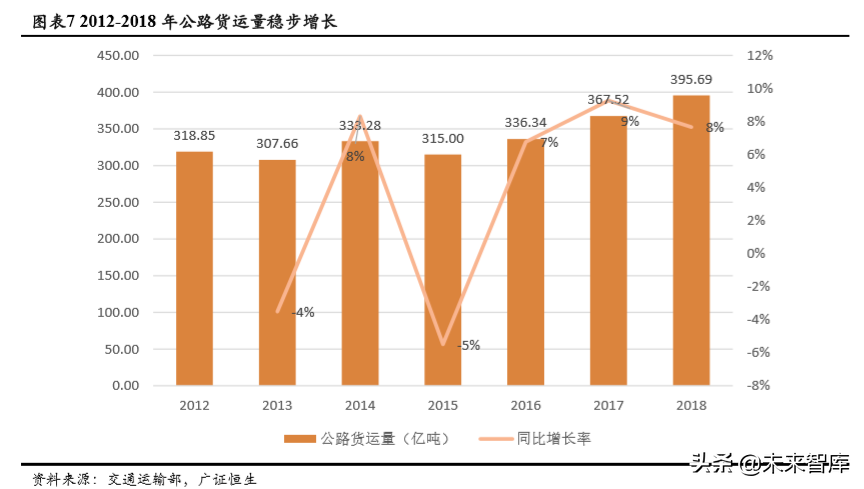 自动驾驶市场空间预测：基于人力成本替代角度的分析