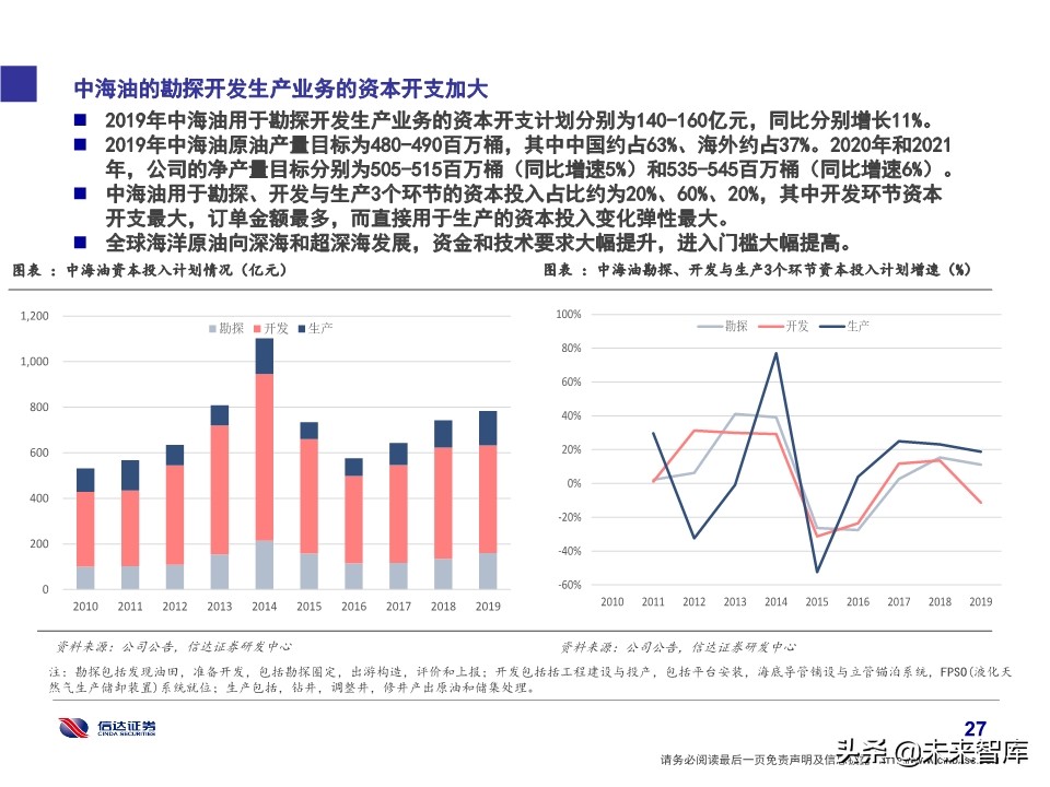 石化行业研究及2020投资策略：挖掘新政策与新技术