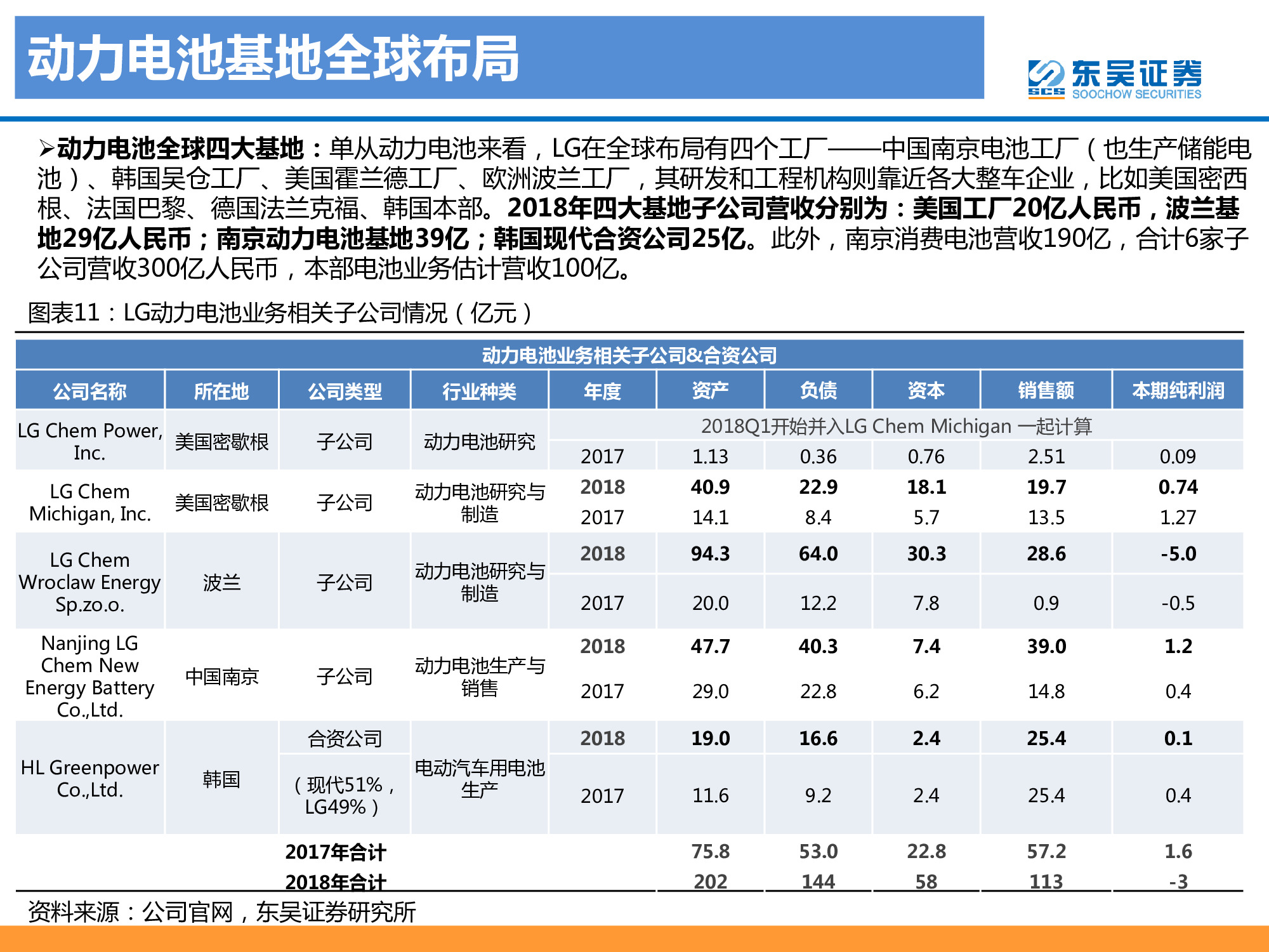 動力電池龍頭研究之LG化學