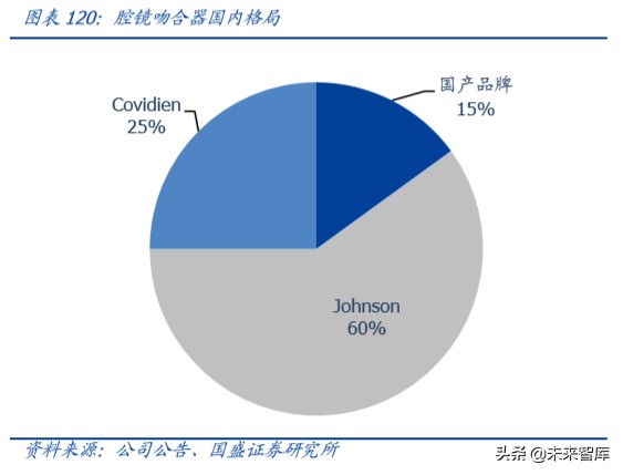 乐普医疗深度解析：布局心血管医疗全产业链，不断创新发展
