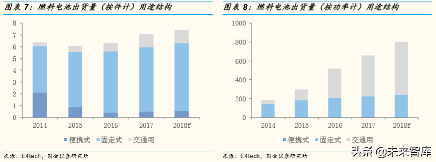 燃料电池产业深度研究：全球主要燃料电池市场分析
