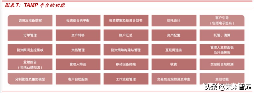 银行资管科技深度报告：海内外资管科技应用案例分析
