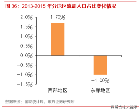 消费趋势洞察：读懂00后与小镇青年