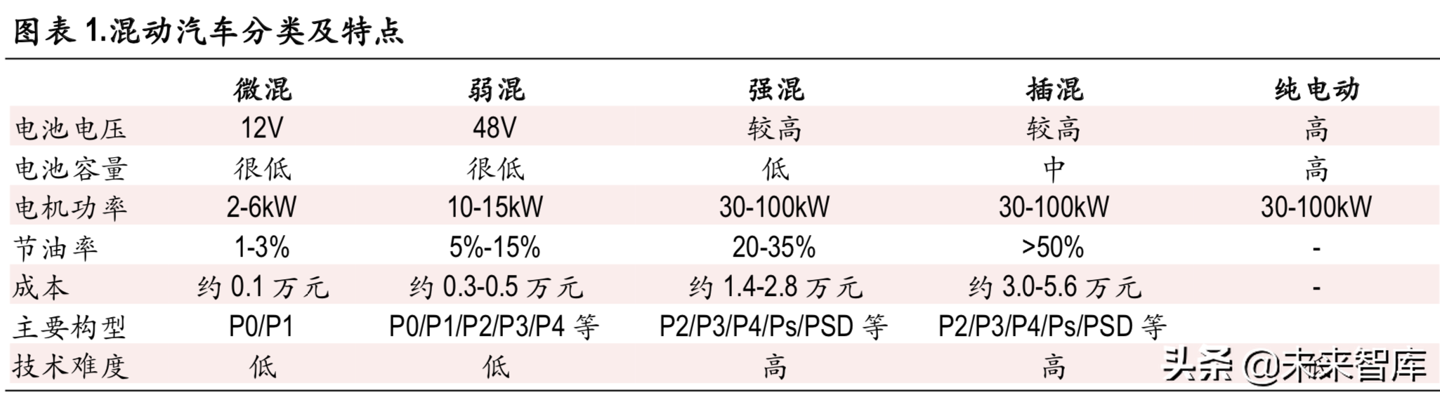 新能源汽车变速箱行业深度研究报告