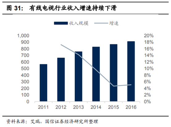 广电行业专题：中国的康卡斯特离我们有多远？