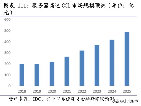 新基建深度报告：新基建开启创新大时代，七大行业深度研究
