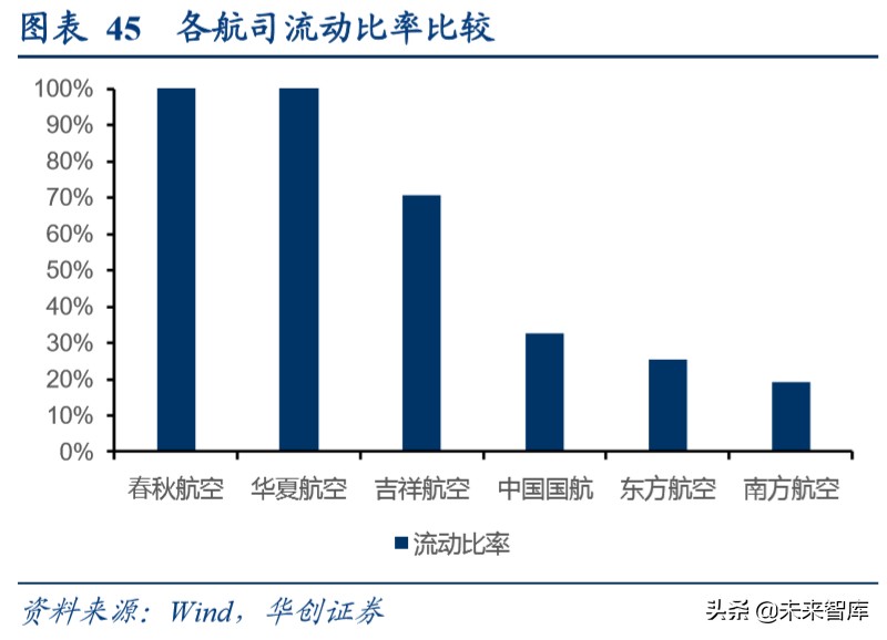 交通运输行业深度报告：商业模式VS企业行为