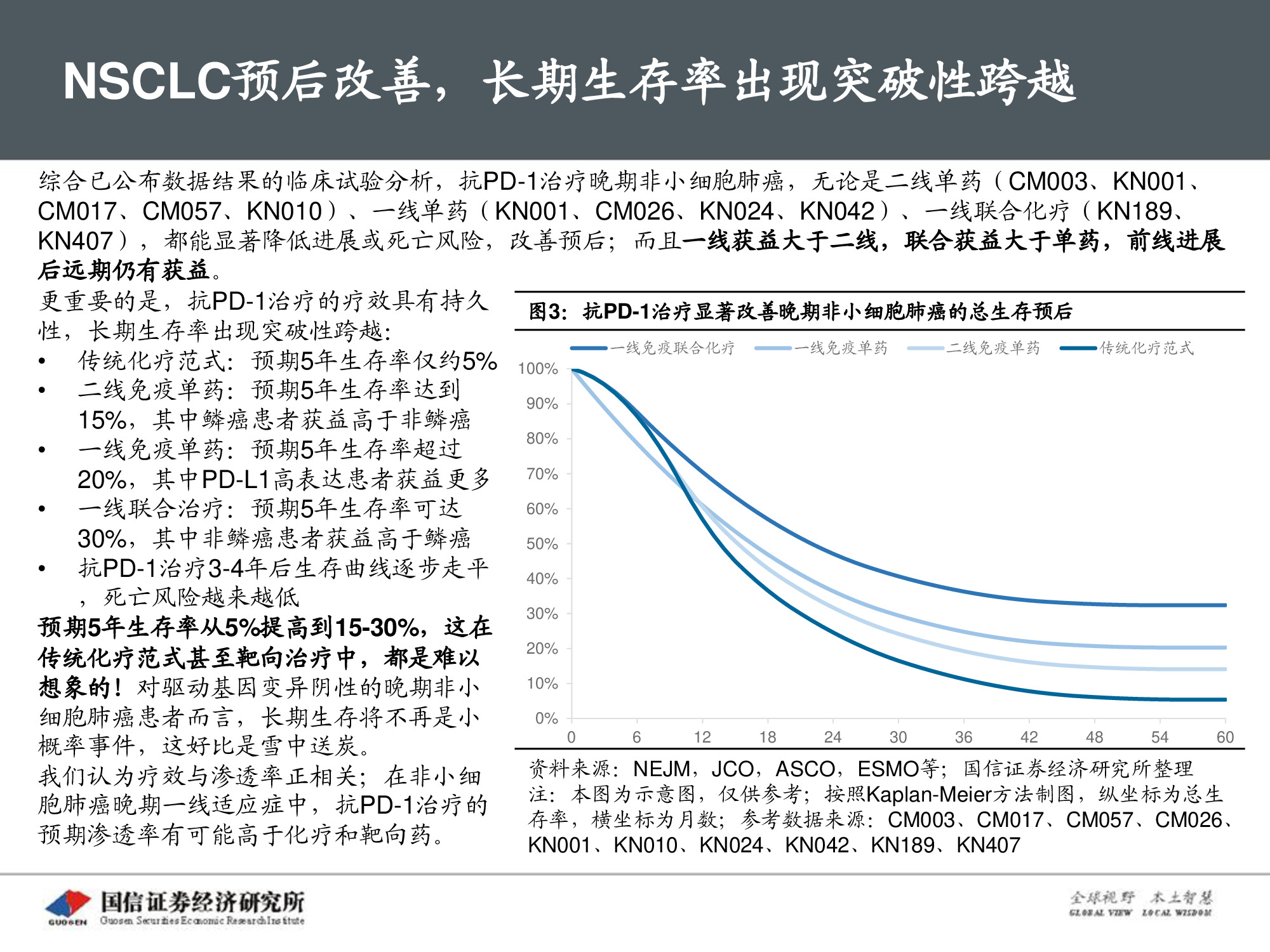 创新药专题报告：PD-1将成为泛肿瘤市场最大药.pdf