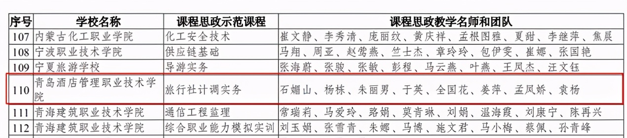 青岛酒店管理学院 青岛酒店职业管理技术学院官网