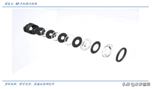 手机摄像头行业深度分析：高解析度及三摄推力强劲