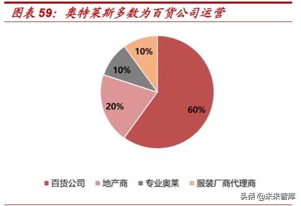 折扣零售行业深度报告：抵御经济周期，关注特卖电商