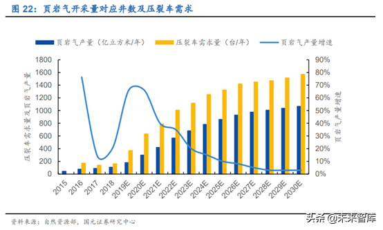 油服设备专题：页岩气压裂设备行业深度研究